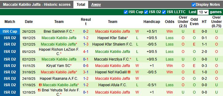 Nhận định, Soi kèo Hapoel Ramat Gan vs Maccabi Kabilio Jaffa 20h00 ngày 2/1: Ưu thế của chủ nhà - Ảnh 3