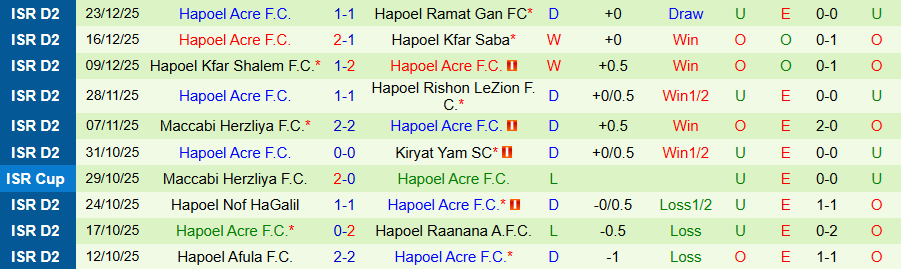 Nhận định, Soi kèo Kafr Qasim vs Hapoel Acre, 20h00 ngày 2/1: Vị khách cứng đầu - Ảnh 1
