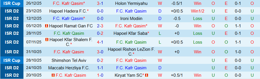 Nhận định, Soi kèo Kafr Qasim vs Hapoel Acre, 20h00 ngày 2/1: Vị khách cứng đầu - Ảnh 2