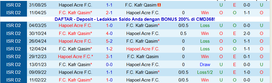 Nhận định, Soi kèo Kafr Qasim vs Hapoel Acre, 20h00 ngày 2/1: Vị khách cứng đầu - Ảnh 3