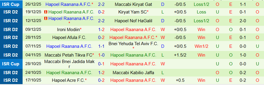 Nhận định, Soi kèo Maccabi Herzliya vs Hapoel Raanana, 20h00 ngày 2/1: Chủ nhà vươn lên - Ảnh 1