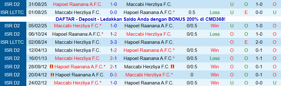 Nhận định, Soi kèo Maccabi Herzliya vs Hapoel Raanana, 20h00 ngày 2/1: Chủ nhà vươn lên - Ảnh 3