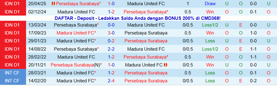 Nhận định, Soi kèo Madura vs Persebaya, 19h00 ngày 3/1: Kẻ khó chịu đáng tin - Ảnh 3