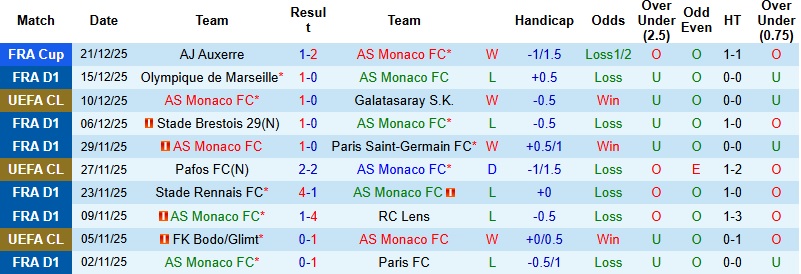 Nhận định, Soi kèo Monaco vs Lyon 23h00 ngày 3/1: Chia điểm tại Louis-II - Ảnh 3