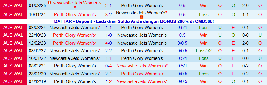 Nhận định, Soi kèo Nữ Perth Glory vs Nữ Newcastle Jets, 17h00 ngày 3/1: Lợi thế sân nhà - Ảnh 3