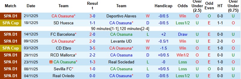 Nhận định, Soi kèo Osasuna vs Bilbao 22h15 ngày 3/1: Giữ lại 3 điểm - Ảnh 3