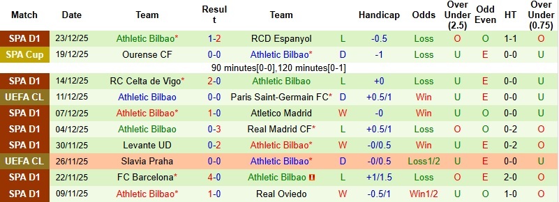 Nhận định, Soi kèo Osasuna vs Bilbao 22h15 ngày 3/1: Giữ lại 3 điểm - Ảnh 4