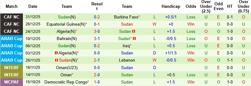 Nhận định, Soi kèo Senegal vs Sudan 23h00 ngày 3/1: Khác biệt về đẳng cấp - Ảnh 4