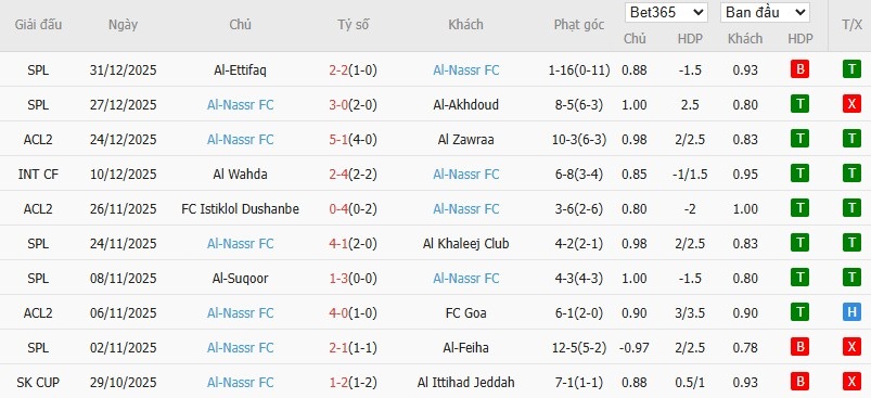Soi kèo phạt góc Al-Ahli vs Al Nassr, 0h30 ngày 03/01 - Ảnh 3