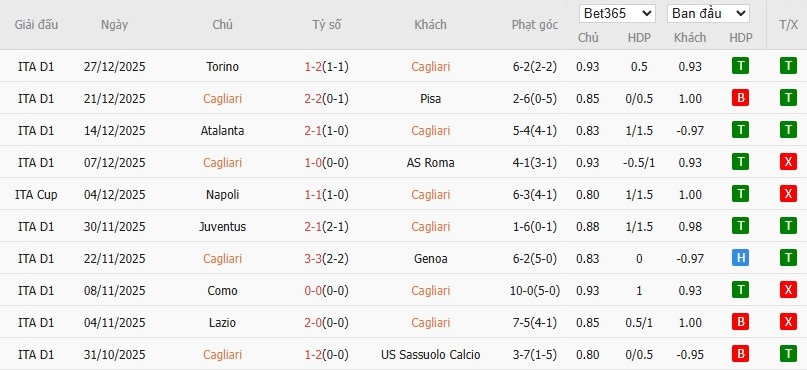 Soi kèo phạt góc Cagliari vs AC Milan, 2h45 ngày 03/01 - Ảnh 2