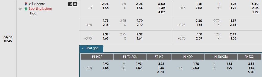 Soi kèo phạt góc Gil Vicente vs Sporting CP, 1h45 ngày 03/01 - Ảnh 1