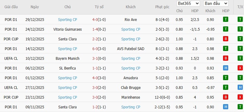 Soi kèo phạt góc Gil Vicente vs Sporting CP, 1h45 ngày 03/01 - Ảnh 3