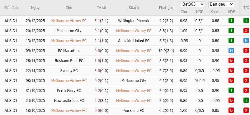 Soi kèo phạt góc Melbourne Victory vs Perth Glory, 15h35 ngày 02/01 - Ảnh 2