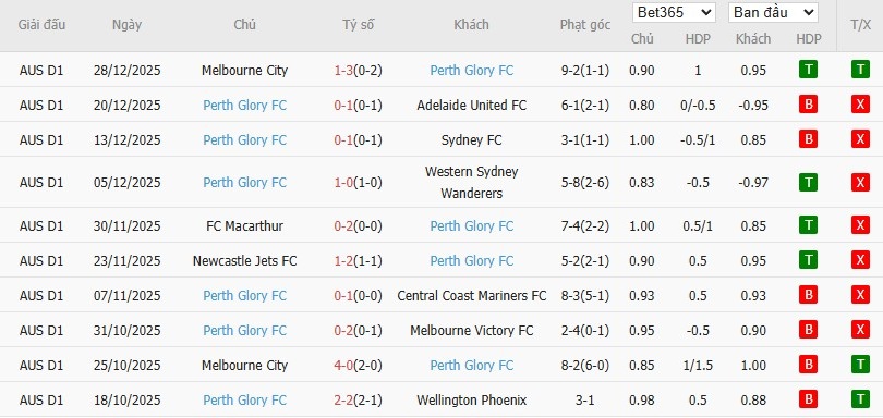 Soi kèo phạt góc Melbourne Victory vs Perth Glory, 15h35 ngày 02/01 - Ảnh 3