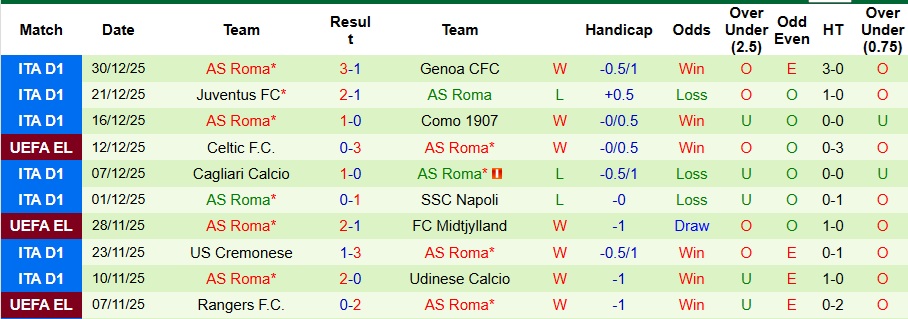 Nhận định, Soi kèo Atalanta vs AS Roma 2h45 ngày 4/1: Tiếp đà thăng hoa - Ảnh 2