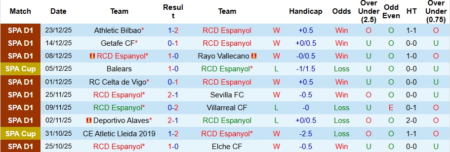 Nhận định, Soi kèo Espanyol vs Barcelona 3h ngày 4/1: Đôi công hấp dẫn - Ảnh 1