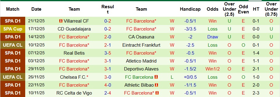 Nhận định, Soi kèo Espanyol vs Barcelona 3h ngày 4/1: Đôi công hấp dẫn - Ảnh 2