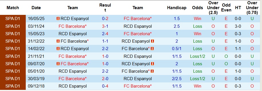 Nhận định, Soi kèo Espanyol vs Barcelona 3h ngày 4/1: Đôi công hấp dẫn - Ảnh 3