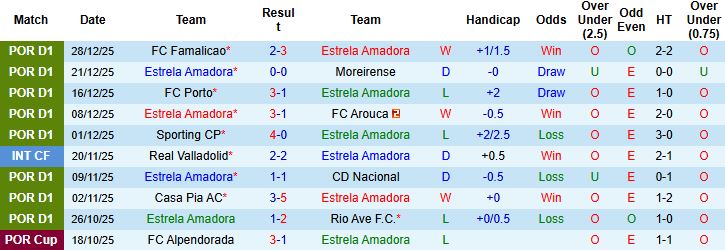 Nhận định, Soi kèo Estrela Amadora vs Braga 01h00 ngày 04/01: Khách lấn chủ - Ảnh 3