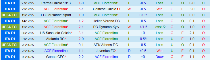 Nhận định, Soi kèo Fiorentina vs Cremonese 21h00 ngày 4/1: Chưa thể trở lại - Ảnh 2