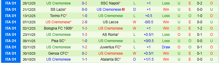 Nhận định, Soi kèo Fiorentina vs Cremonese 21h00 ngày 4/1: Chưa thể trở lại - Ảnh 3