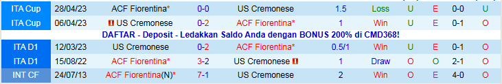 Nhận định, Soi kèo Fiorentina vs Cremonese 21h00 ngày 4/1: Chưa thể trở lại - Ảnh 4