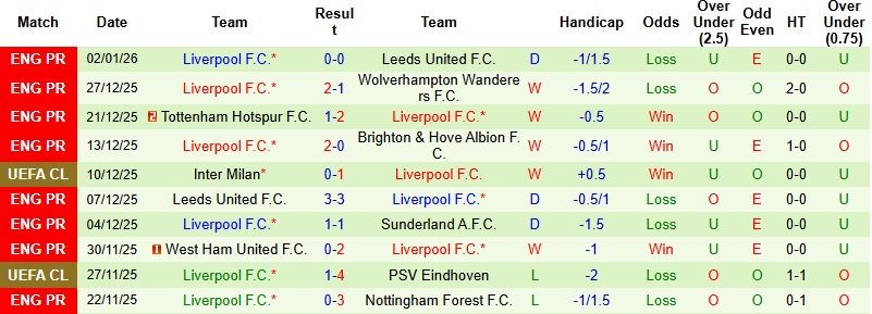 Nhận định, Soi kèo Fulham vs Liverpool 22h00 ngày 4/1: Tiếp tục mất điểm - Ảnh 4