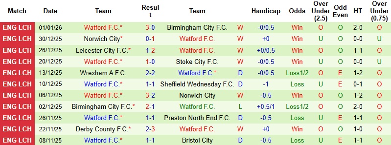 Nhận định, Soi kèo Hull City vs Watford 22h00 ngày 4/1: Hạ gục ‘Bầy hổ’ - Ảnh 4