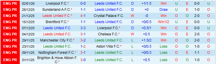 Nhận định, Soi kèo Leeds vs MU 19h30 ngày 4/1: Thử thách cho Quỷ Đỏ - Ảnh 2