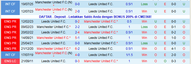 Nhận định, Soi kèo Leeds vs MU 19h30 ngày 4/1: Thử thách cho Quỷ Đỏ - Ảnh 4