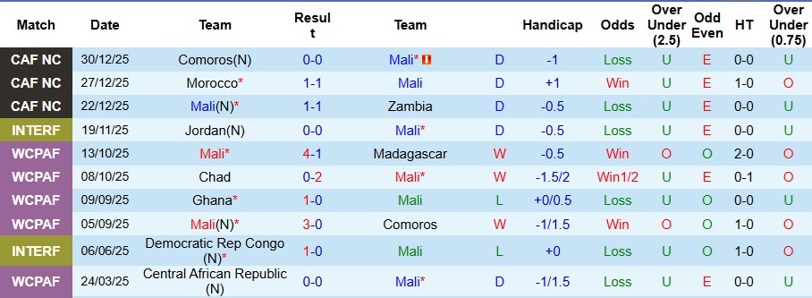 Nhận định, Soi kèo Mali vs Tunisia 2h ngày 4/1: Bản lĩnh lên tiếng - Ảnh 1