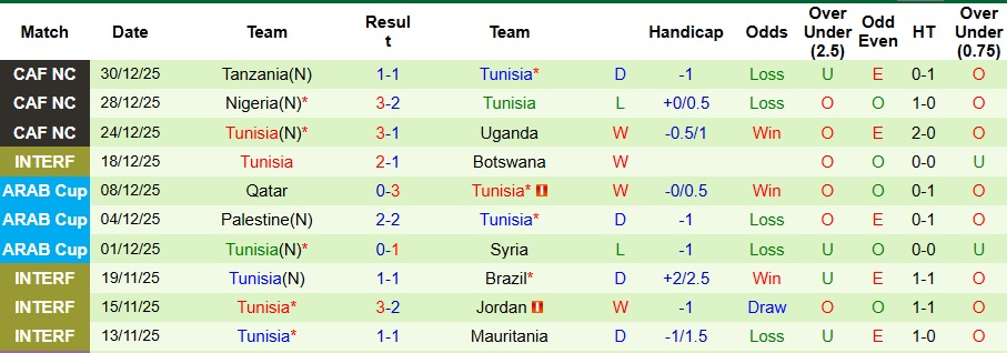 Nhận định, Soi kèo Mali vs Tunisia 2h ngày 4/1: Bản lĩnh lên tiếng - Ảnh 2