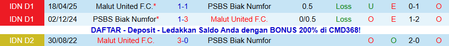 Nhận định, Soi kèo Malut United vs PSBS Biak Numfor, 13h30 ngày 4/1: Khó cản đà vươn lên - Ảnh 3