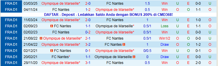 Nhận định, Soi kèo Marseille vs Nantes 21h00 ngày 4/1: Trắng tay quay về nhà - Ảnh 4