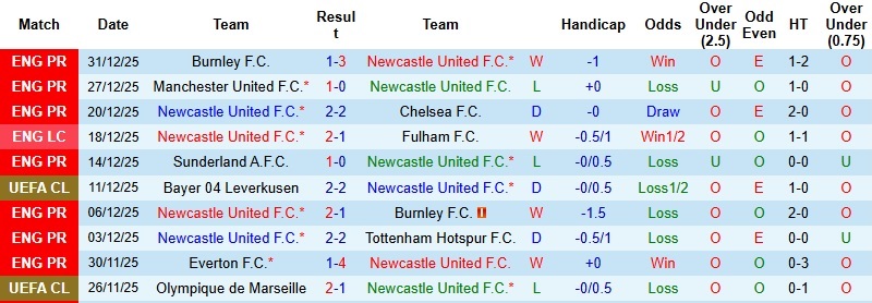 Nhận định, Soi kèo Newcastle vs Crystal Palace 22h00 ngày 4/1: Giữ trọn 3 điểm - Ảnh 3