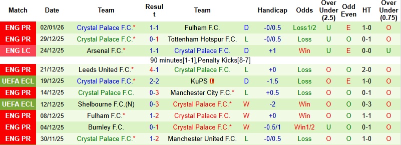 Nhận định, Soi kèo Newcastle vs Crystal Palace 22h00 ngày 4/1: Giữ trọn 3 điểm - Ảnh 4