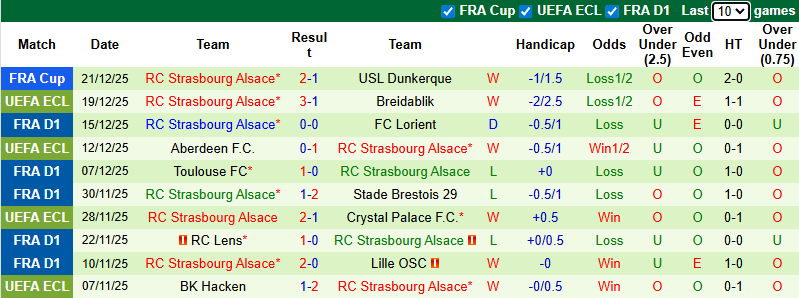 Nhận định, Soi kèo Nice vs Strasbourg 1h ngày 4/1: Ca khúc khải hoàn - Ảnh 2