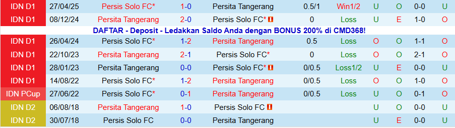 Nhận định, Soi kèo Persis Solo vs Persita Tangerang, 15h30 ngày 4/1: Ngã ngựa bất ngờ - Ảnh 3