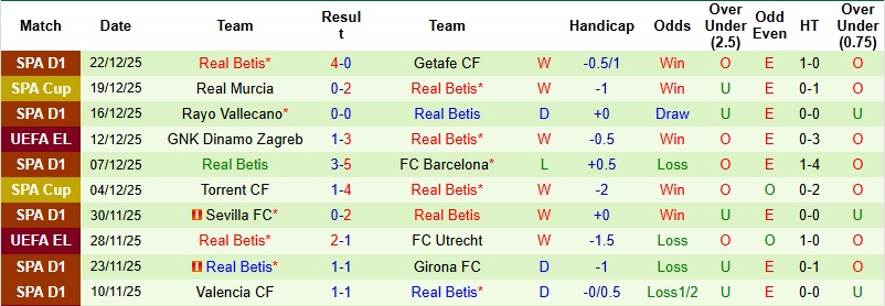 Nhận định, Soi kèo Real Madrid vs Betis 22h15 ngày 4/1: Khó thắng cách biệt - Ảnh 4