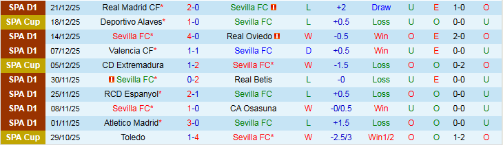 Nhận định, Soi kèo Sevilla vs Levante 20h00 ngày 4/1: Điểm tựa sân nhà - Ảnh 2