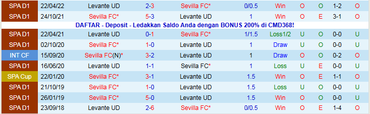 Nhận định, Soi kèo Sevilla vs Levante 20h00 ngày 4/1: Điểm tựa sân nhà - Ảnh 4