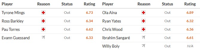 Soi kèo phạt góc Aston Villa vs Nottingham, 19h30 ngày 03/01 - Ảnh 2
