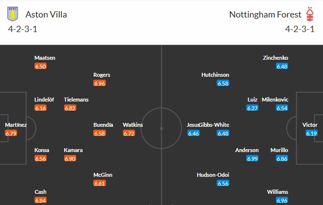 Soi kèo phạt góc Aston Villa vs Nottingham, 19h30 ngày 03/01 - Ảnh 3