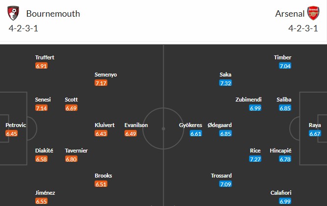 Soi kèo phạt góc Bournemouth vs Arsenal, 0h30 ngày 04/01 - Ảnh 3