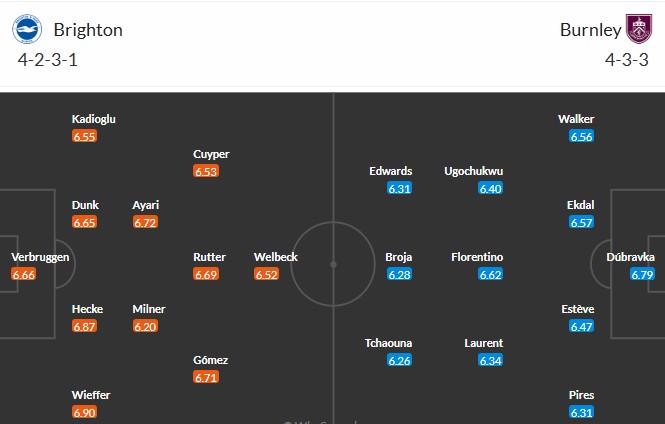Soi kèo phạt góc Brighton vs Burnley, 22h ngày 03/01 - Ảnh 3
