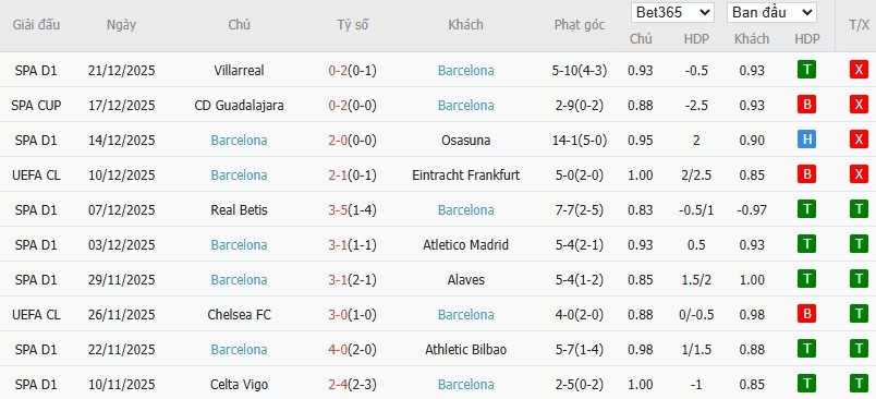 Soi kèo phạt góc Espanyol vs Barcelona, 3h ngày 04/01 - Ảnh 5