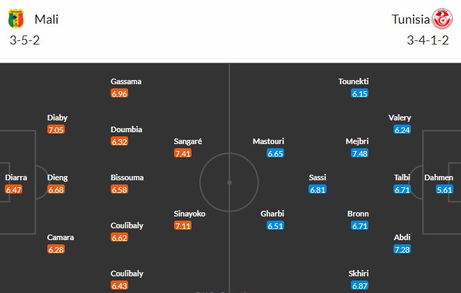 Soi kèo phạt góc Mali vs Tunisia, 2h ngày 04/01 - Ảnh 2