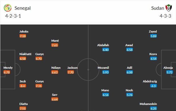 Soi kèo phạt góc Senegal vs Sudan, 23h ngày 03/01 - Ảnh 3