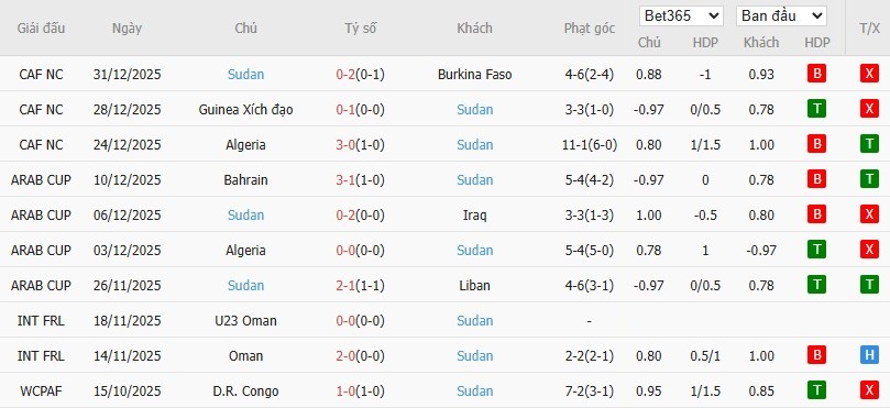 Soi kèo phạt góc Senegal vs Sudan, 23h ngày 03/01 - Ảnh 5