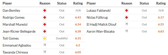 Soi kèo phạt góc Wolves vs West Ham, 22h ngày 03/01 - Ảnh 2